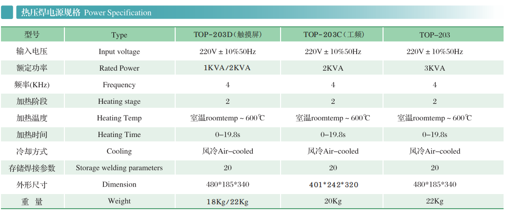 熱壓焊電源參數(shù).png 熱壓焊電源參數(shù).png